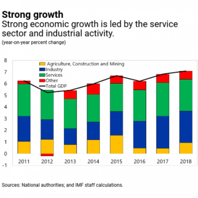 vietnam-economics-outlook-in-recent-years vietnam-economics-outlook-in-recent-years