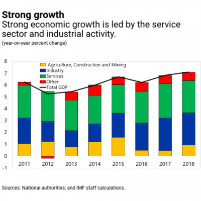 vietnam-economics-outlook-in-recent-years