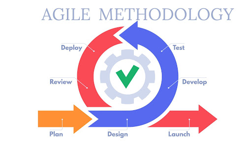 Phương pháp Agile, đặc biệt là Scrum, là mô hình phù hợp cho nhiều doanh nghiệp, đặc biệt là trong lĩnh vực công nghệ, phát triển phần mềm.